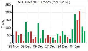 MITHUNKNIT Trades