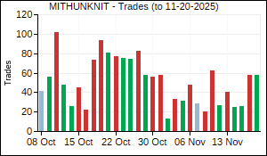 MITHUNKNIT Trades