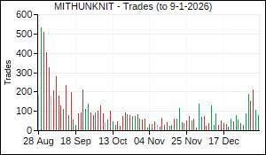 MITHUNKNIT Trades