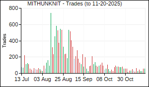 MITHUNKNIT Trades