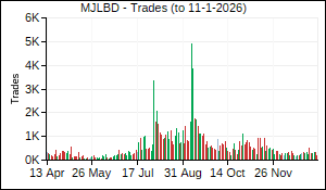 MJLBD Trades