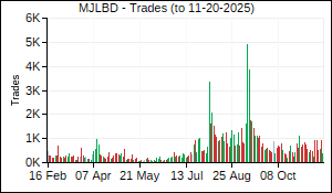 MJLBD Trades