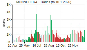 MONNOCERA Trades