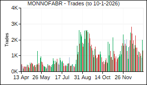 MONNOFABR Trades