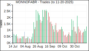 MONNOFABR Trades