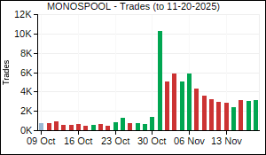 MONOSPOOL Trades
