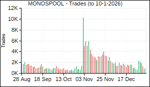 MONOSPOOL Trades