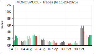 MONOSPOOL Trades