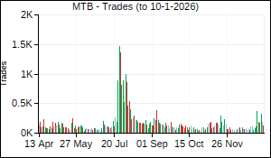 MTB Trades
