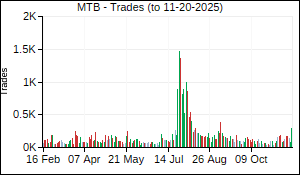 MTB Trades