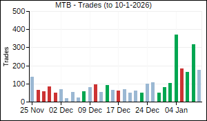 MTB Trades