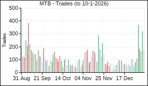 MTB Trades