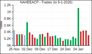 NAHEEACP Trades