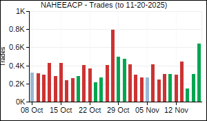NAHEEACP Trades
