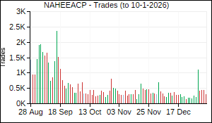 NAHEEACP Trades