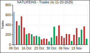 NATLIFEINS Trades