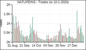 NATLIFEINS Trades
