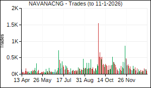 NAVANACNG Trades