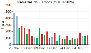 NAVANACNG Trades
