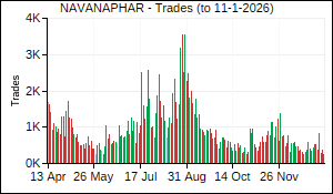 NAVANAPHAR Trades