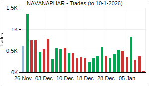 NAVANAPHAR Trades
