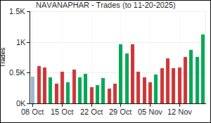 NAVANAPHAR Trades