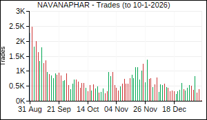 NAVANAPHAR Trades