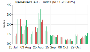 NAVANAPHAR Trades