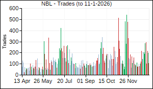 NBL Trades