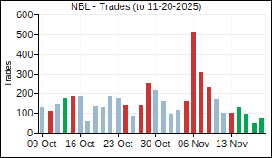 NBL Trades