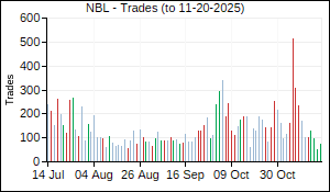 NBL Trades