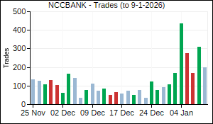 NCCBANK Trades