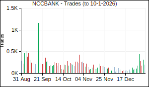 NCCBANK Trades