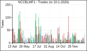 NCCBLMF1 Trades