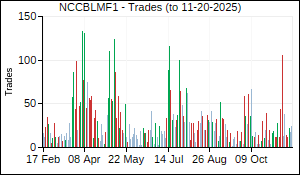 NCCBLMF1 Trades