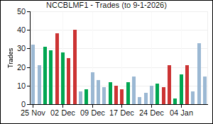 NCCBLMF1 Trades