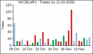 NCCBLMF1 Trades