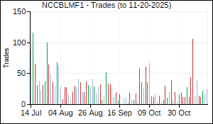 NCCBLMF1 Trades