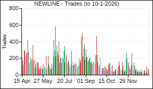 NEWLINE Trades