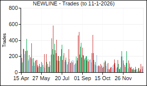 NEWLINE Trades