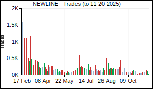 NEWLINE Trades