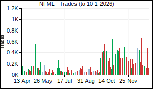 NFML Trades