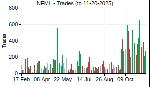 NFML Trades