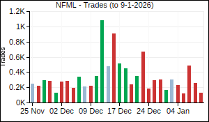 NFML Trades