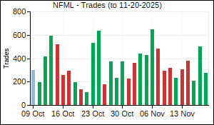 NFML Trades