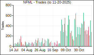 NFML Trades