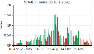 NHFIL Trades