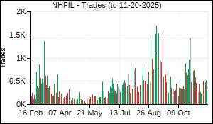 NHFIL Trades