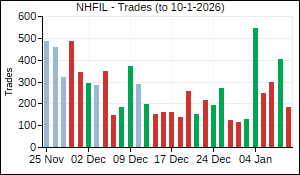 NHFIL Trades