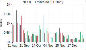 NHFIL Trades
